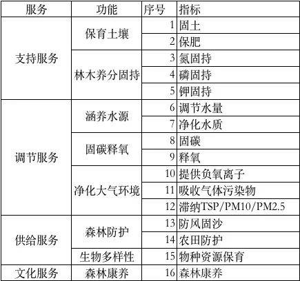 新澳天天开奖免费资料,系统评估说明_Elite28.649