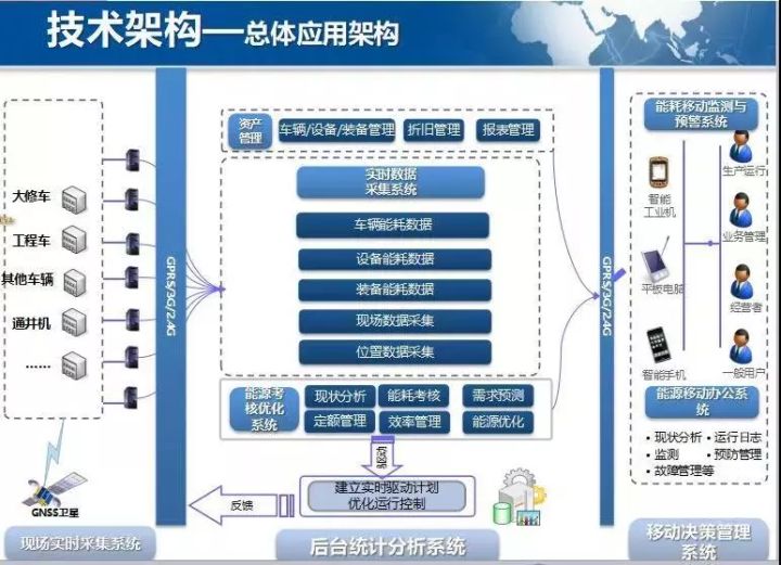 眼及白昼 第3页