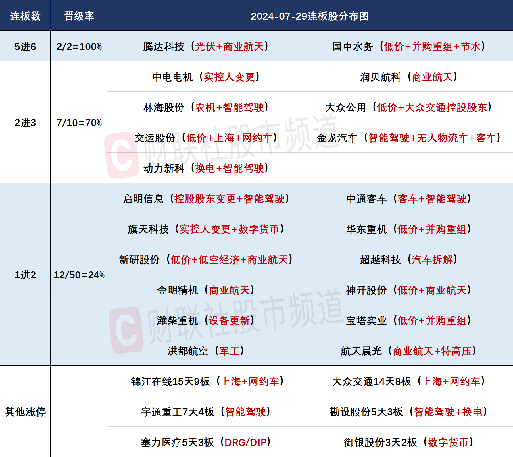 2024年正版免费天天开彩,全面解答解释定义_Q88.330