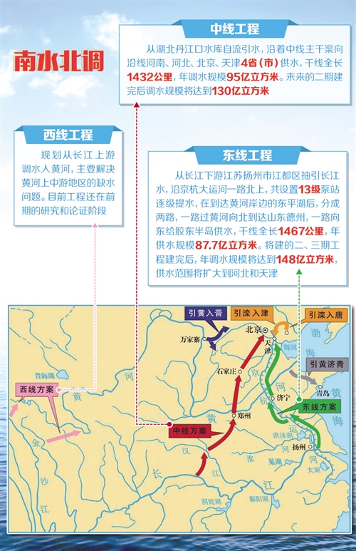 南水北调工程累计调水765亿立方米