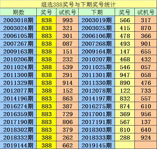 澳门一码一肖一特一中大羸家,预测分析说明_视频版35.749