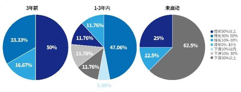 澳门今晚开奖结果号码是什么,精细化执行计划_创新版58.571