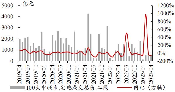 中指研究院：预计12月楼市将保持一定活跃度