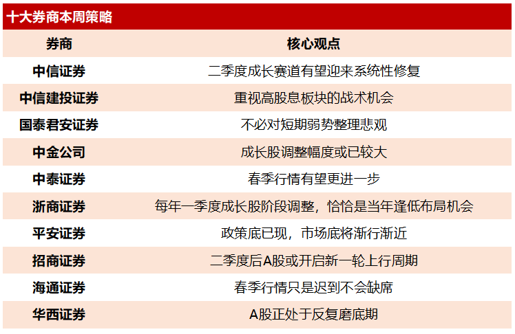 周末重点速递｜岁末年初还有行情么？券商：蓝筹风格指数有望获更正面支撑，加仓“智安医”方向