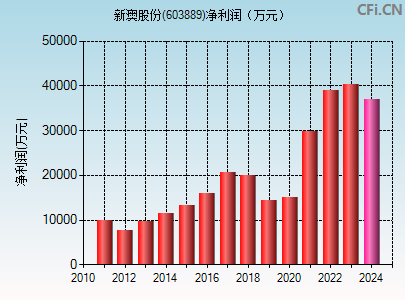 语琴 第2页