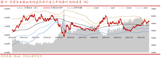 浙商证券：枕戈待旦 静待“战术谨慎期”结束