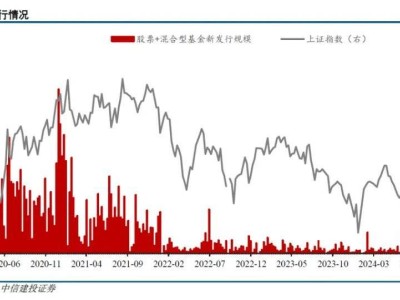 中信证券：三类资金共振推动跨年行情