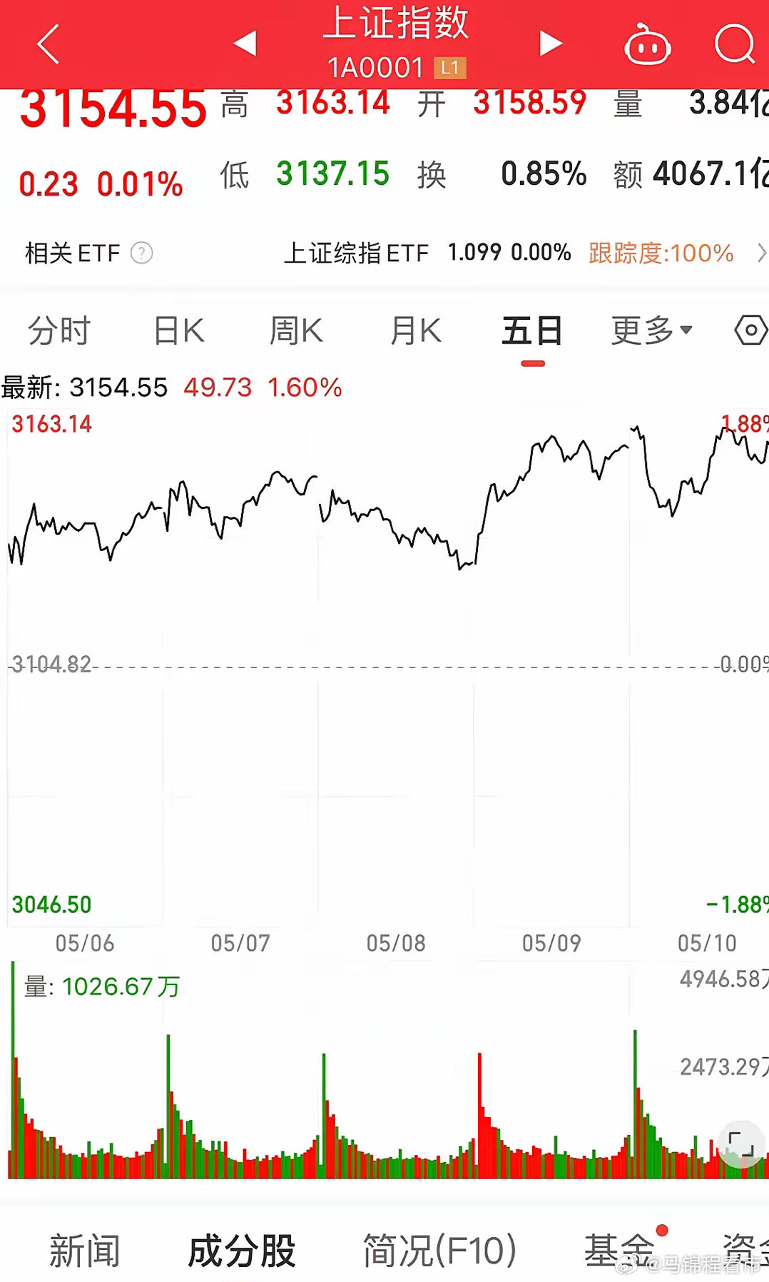 周末影响市场重要资讯回顾：特朗普威胁对金砖国家征收100%关税 多家新能源车企11月成绩单出炉