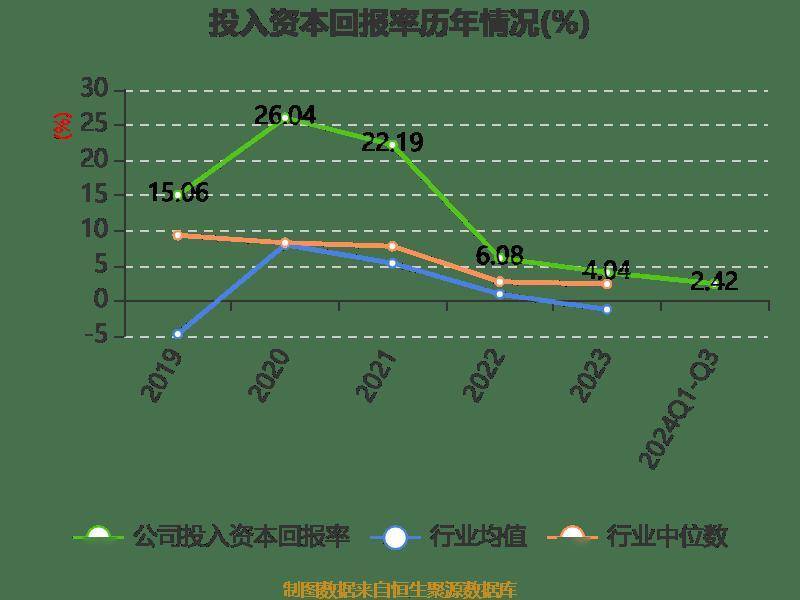 杰克股份：前三个季度营业收入为47.06亿元，同比增长14.79%