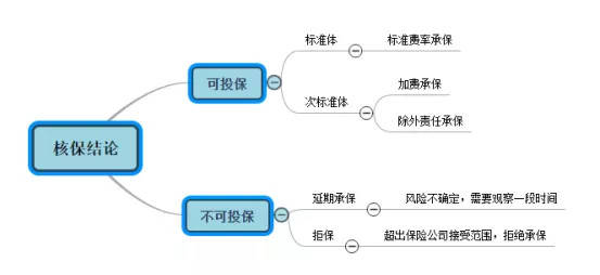 欣妍 第2页