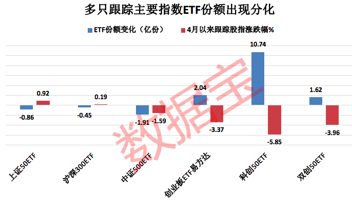 焕新登场 易方达上证180ETF（530183）正在发行