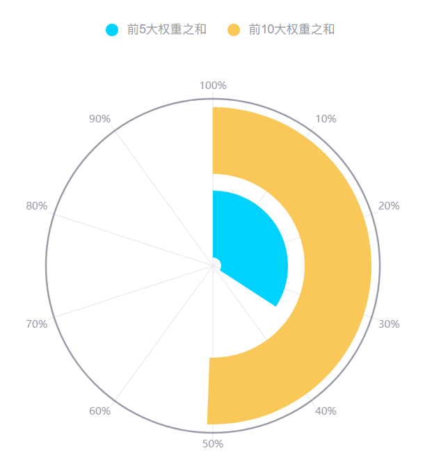 制造业供需双双加速扩张，机构：关注跨年行情！A50ETF华宝（159596）午盘收涨