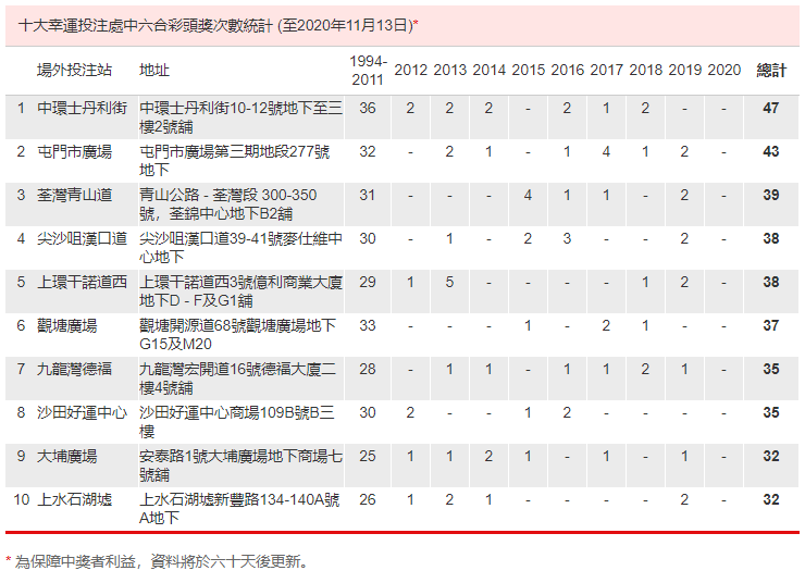 香港最准一肖一特100,深层数据设计解析_OP62.681