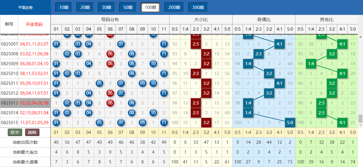 新澳门今晚开奖结果 开奖,全面数据执行计划_尊贵款52.576