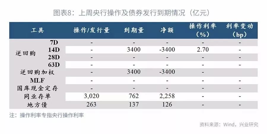 12月初地方债发行高峰已过 央行净回笼力度或加大 年末资金面迎大考市场期待降准