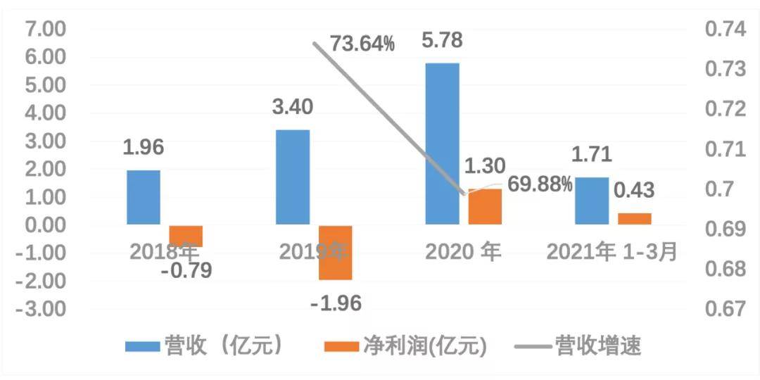 澳门一码一肖100准吗,数据驱动分析决策_HD33.315