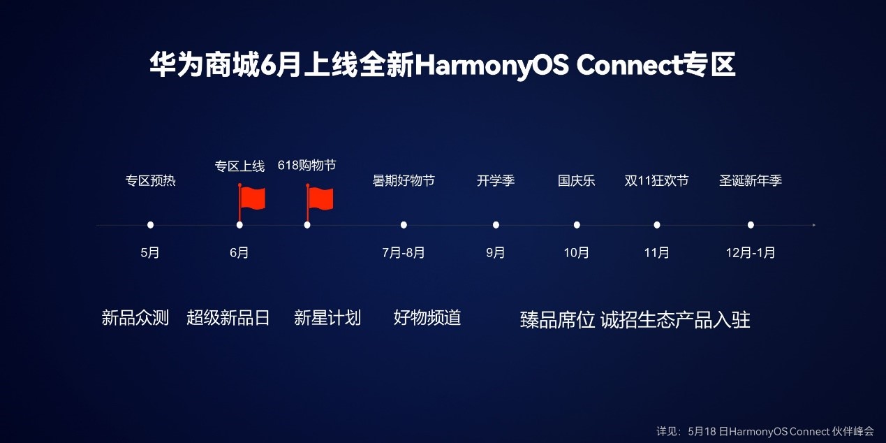 三期必出一期三期资料,迅速响应问题解决_Harmony83.560