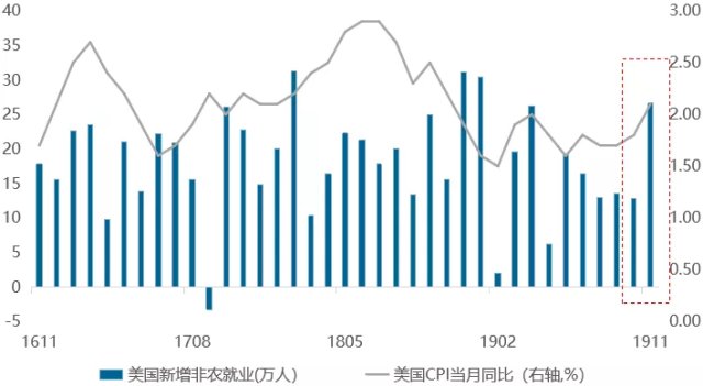 摩根士丹利基金市场洞察：活跃资金仍主导市场，本月重要会议值得期待