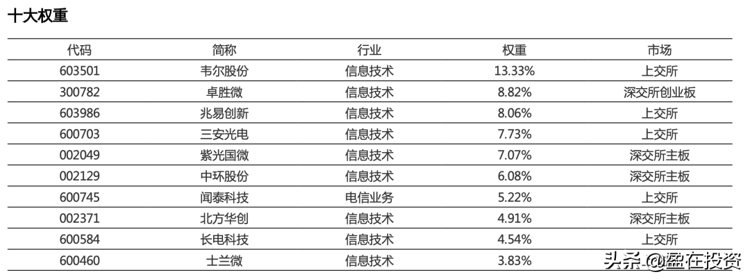 半导体行业国产替代加速跑，机构乐观看待半导体行情持续性，半导体ETF（512480）收盘涨近1%