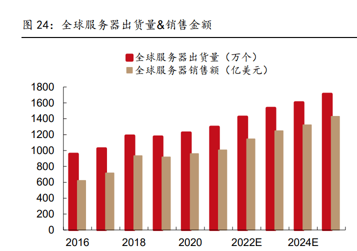 长阳科技：CPI项目预计2025年首条量产线完成 华为等为重要目标客户