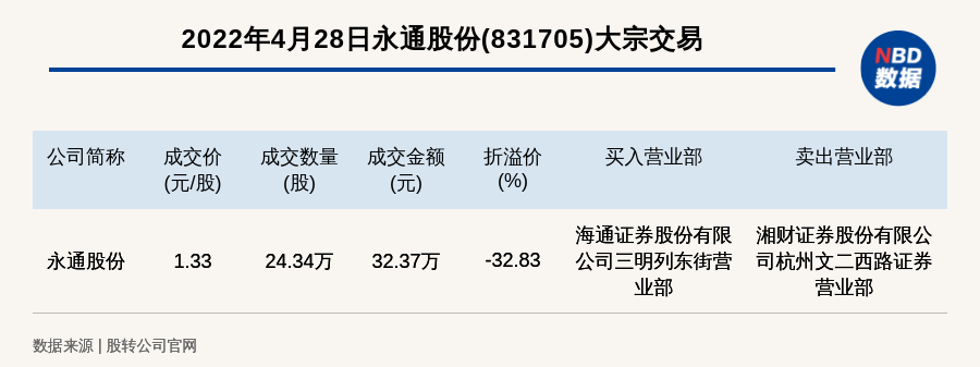 内部资料一肖一码,高速方案规划_Prestige32.83