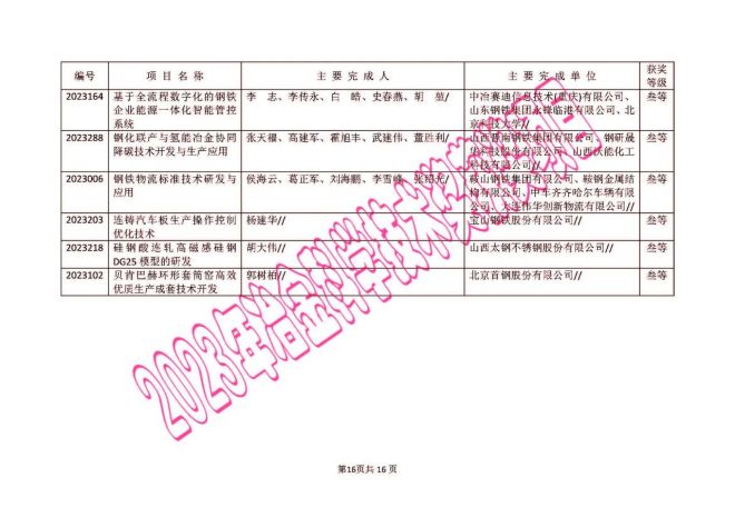 新澳门一码一码100准确,仿真实现技术_AR78.877