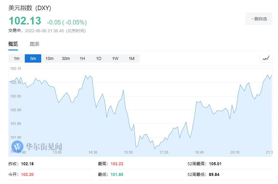 纳斯达克金龙中国指数盘初涨约0.4%