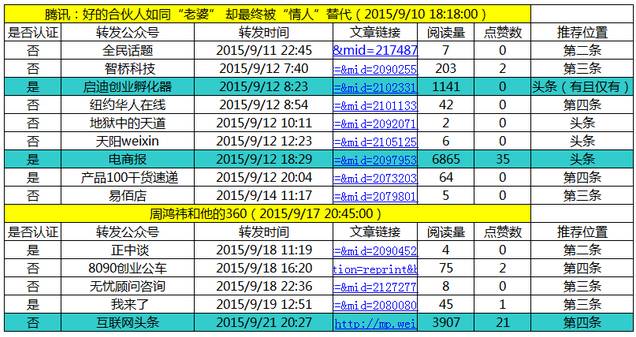 一肖免费资料公开生肖,全面执行分析数据_粉丝版43.221