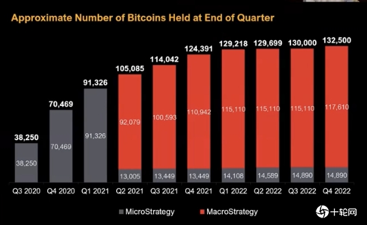 买买买不停！MicroStrategy再增持15400枚比特币