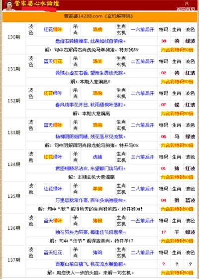 管家婆的资料一肖中特985期,综合数据解析说明_Advanced29.759