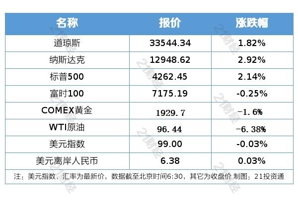 11月智能电动汽车交付量同比增长54% 小鹏汽车盘前涨超4%