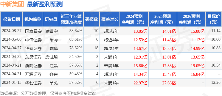 可馨 第2页