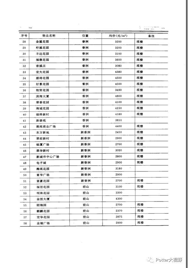 俗世几多 第2页