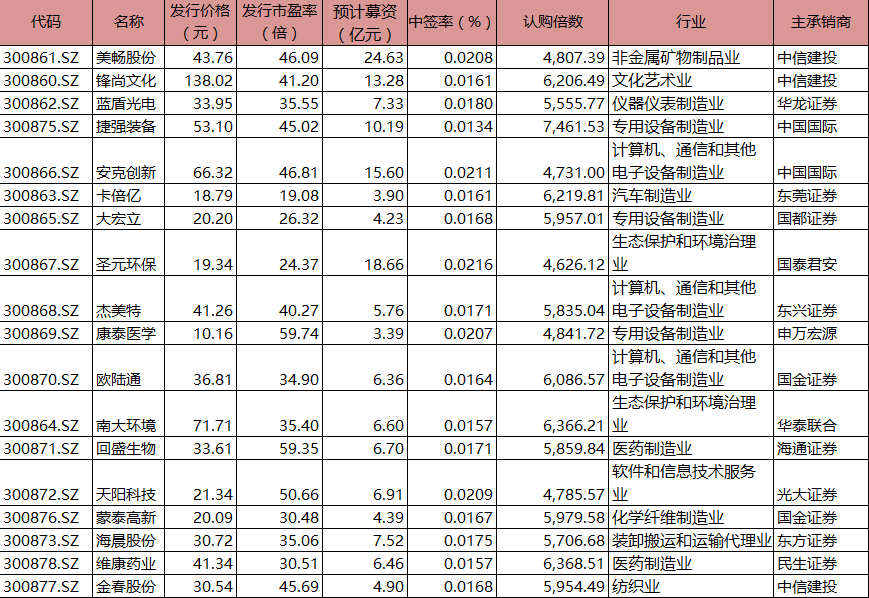 澳门一码一码100准确挂牌,广泛的关注解释落实热议_The79.467