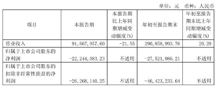 奥瑞许科技盘中异动 急速上涨5.13%报4.00美元