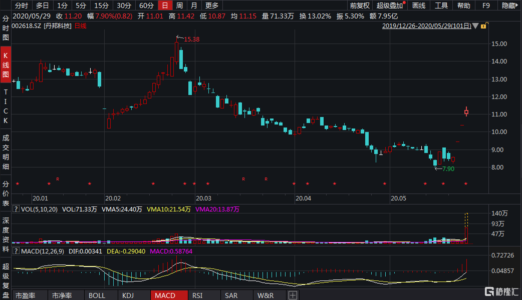 安德玛-C盘中异动 股价大涨5.02%