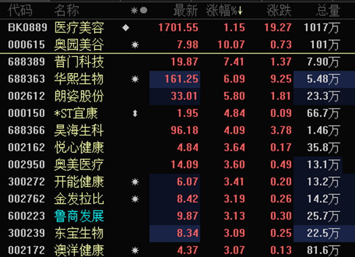 浩熙健康科技盘中异动 股价大跌5.25%报0.125美元