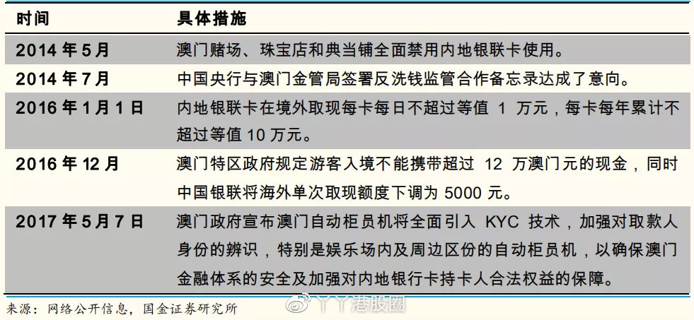 澳门一码一码100准确官方网,精细化分析说明_Prestige35.507