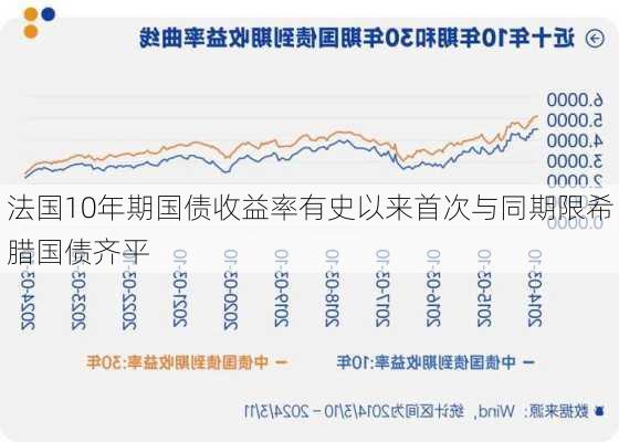 欧洲债市：法国国债收益率溢价创6月以来最大升幅