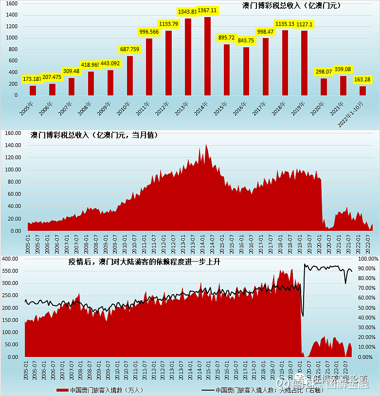 澳门一码准特今晚点收入,全面数据执行计划_U50.374