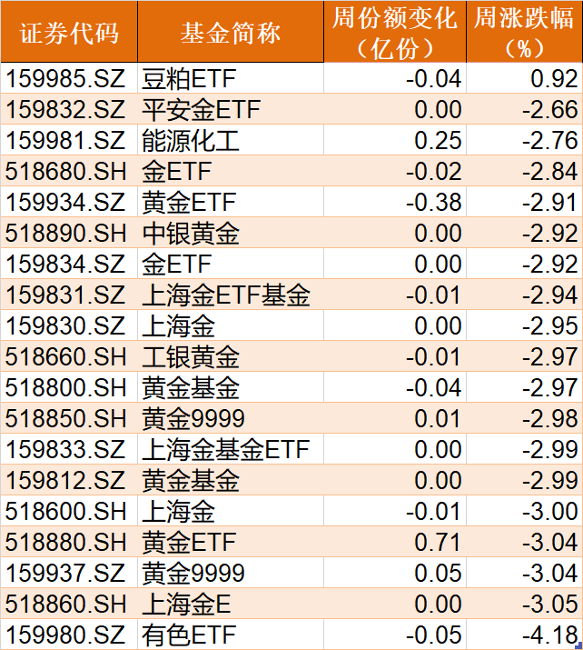 先拆分再分红 百亿元级ETF年内最大比例分红出现