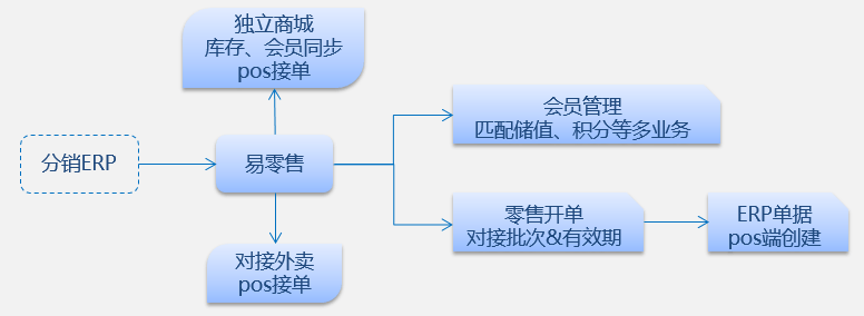 管家婆一票一码资料,资源整合策略实施_Lite27.511