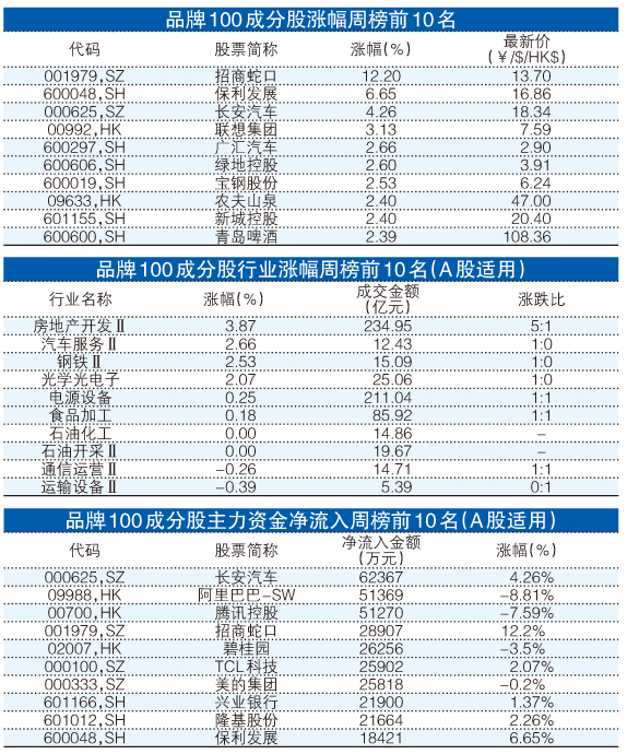 新澳门一肖中100%期期准,快速实施解答策略_Z76.914