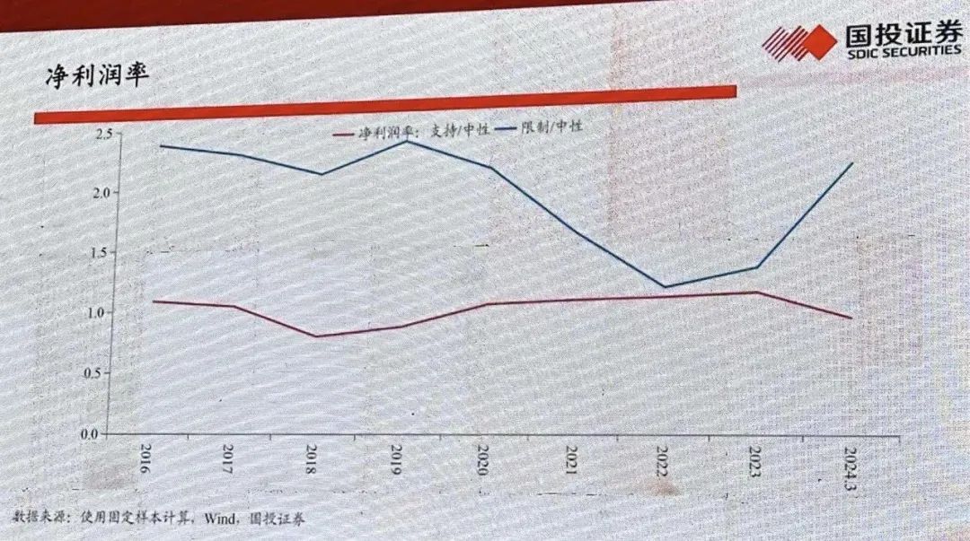 高善文：经济增速下滑是周期性原因导致，与经济转型没有很大关系