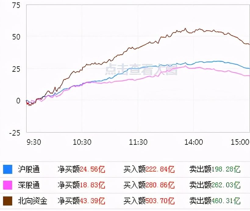 部分外资机构撤出港股止损，南向资金却逐渐加码，谁才是最聪明的资金？