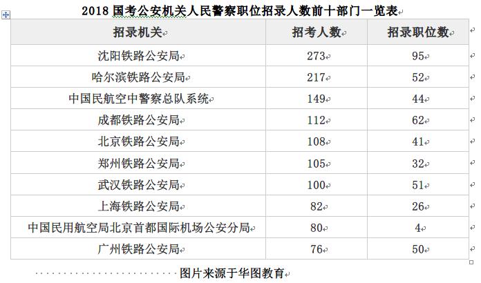 海关招录2025详细岗位