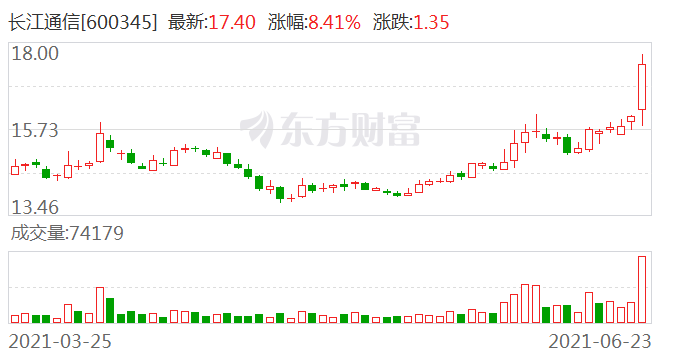 电力板块午后拉升 广安爱众涨停