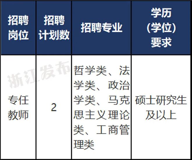 2050事业单位招聘公告