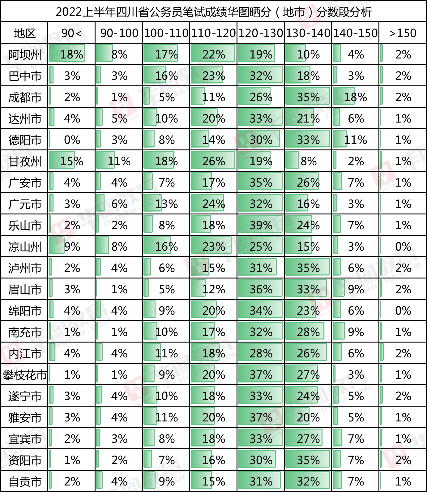 2022下半年四川省考查分