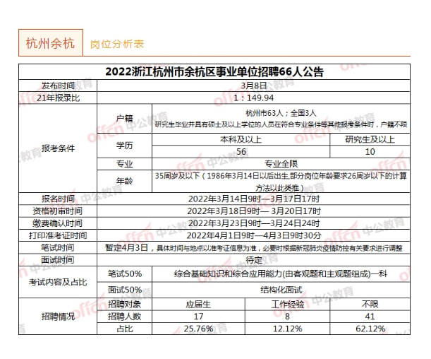 杭州事业编制报名人数